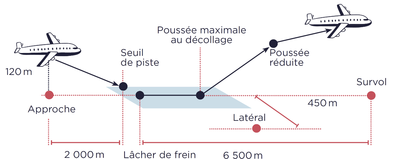 Une image contenant texte, diagramme, ligne, Police

Description générée automatiquement