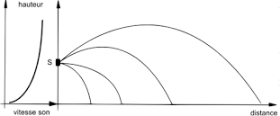 C:\Dropbox\Illustrations et texte pour Liaison spécial bruit\2. L'essentiel à savoir sur les sons et leur caractérisation\Effets météorologiques (2) - Conditions de propagation favorables (crédits SFA GABE).png