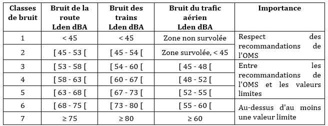 Une image contenant texte, nombre, Police, capture d’écran

Description générée automatiquement