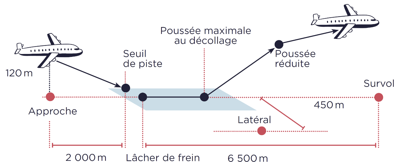 Une image contenant texte, diagramme, ligne, Police
Description générée automatiquement